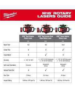 MLW3704-21 image(8) - Milwaukee Tool M18 Red Exterior Dual Slope Rotary Laser Level Kit w/ Receiver & Remote